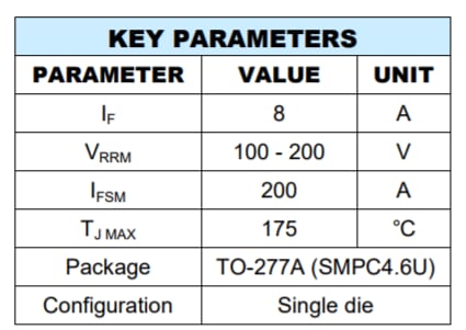 Chart - Taiwan Semiconductor PUUP8xH Surface Mount Rectifiers